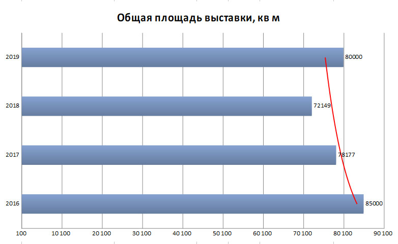 площадь выставки мебель 2019 площадь выставки мебель 2019