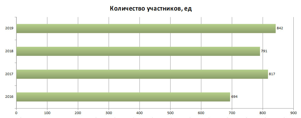 участники выставки мебель 2019 участники выставки мебель 2019
