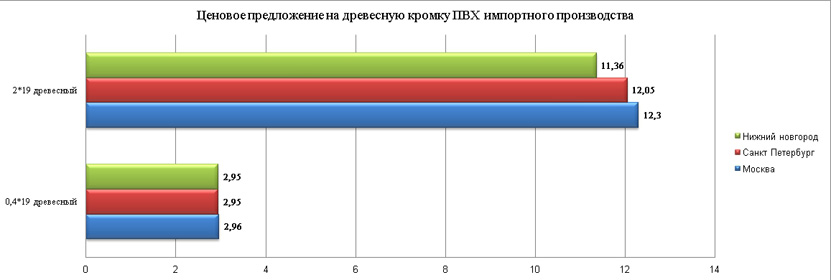 цена на импортную кромку ПВХ декабрь 2015г цена на импортную кромку ПВХ декабрь 2015г
