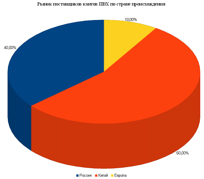 поставщики мебельного профиля пвх поставщики мебельного профиля пвх