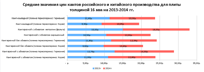 цена на кант пвх цена на кант пвх