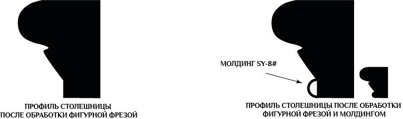 Использование молдинга на пвх столешнице Использование молдинга на пвх столешнице
