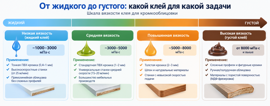 шкала вязкости клей расплава