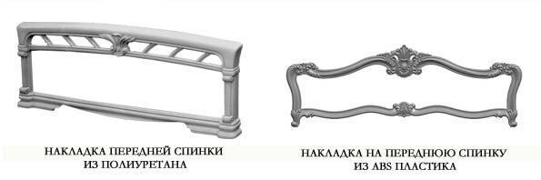 Передняя спинка кровати Передняя спинка кровати